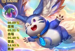 梦奇重做最新爆料,萌宠进化，技能革新，战力再升级！